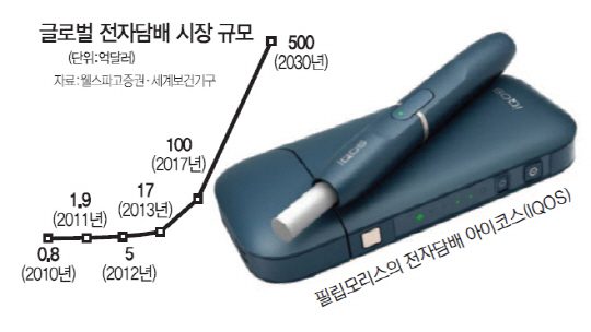 필립모리스 '아이코스' 국내 출시 추진...전자담배시장 지각변동 예고 | 서울경제