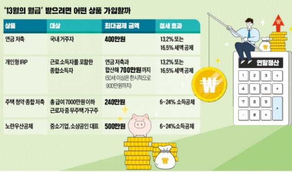 稅혜택노후준비…연금저축·개인형 Irp 빨리 가입하세요 | 한국경제