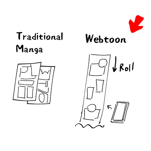 간단한 이해：Clip으로 Webtoon 만화를 만드는 방법 By Nelviy - 그림 그리는 요령 | Clip Studio Tips